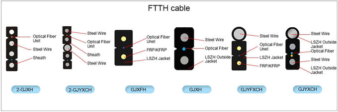 GYTS, GYFTY GJYXCH, GYXTW, ADSS, кабели оптического волокна 0 кабеля падения FTTH крытые на открытом воздухе