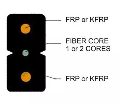 1 кабель падения ядра FTTH