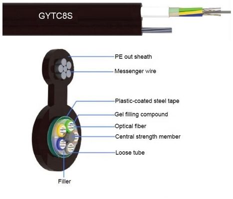 Само- поддерживая воздушный кабель падения оптического волокна смоквы 8 FTTH GYXTC8S
