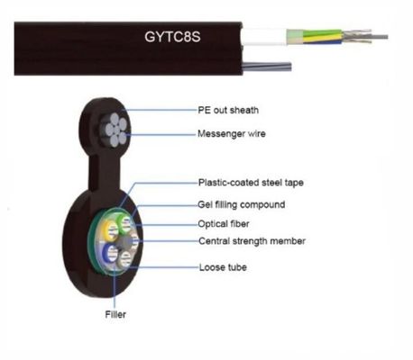 GYTC8S 12 24 48 антенна связи 96 ядров вычисляют кабель оптического волокна 8