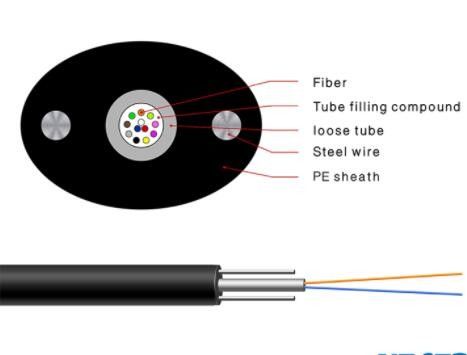 2 4 6 8 10 12 кабель падения ядра крытый на открытом воздухе микро- FTTH
