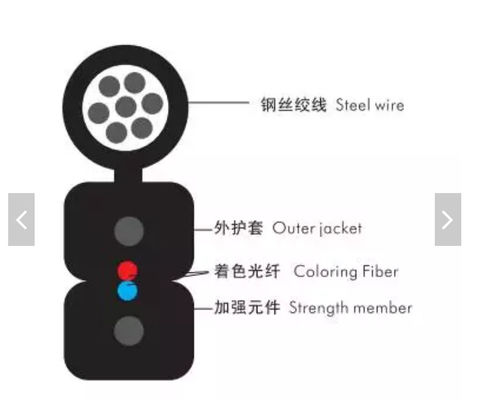Крытые на открытом воздухе 1 2 4core FTTH падают кабель оптического волокна кабеля GJYXCH однорежимный